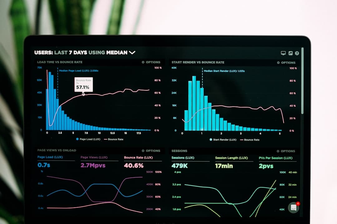 Observability - Logs, Metrics, and Traces